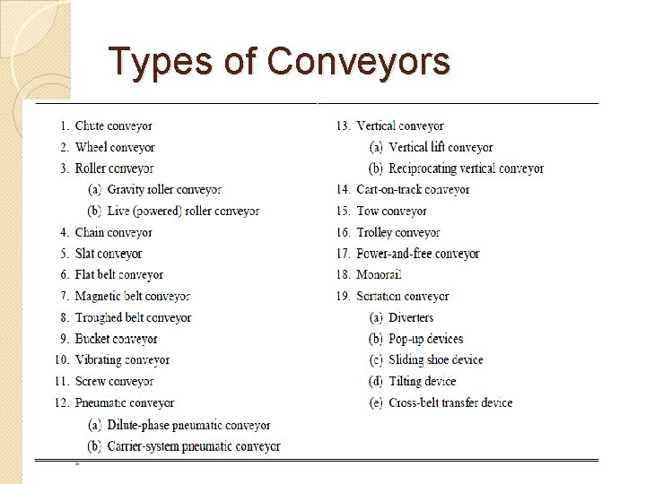 Types of Conveyors 