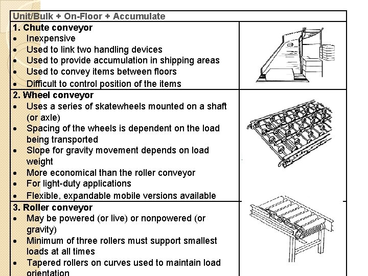 Unit/Bulk + On-Floor + Accumulate 1. Chute conveyor Inexpensive Used to link two handling