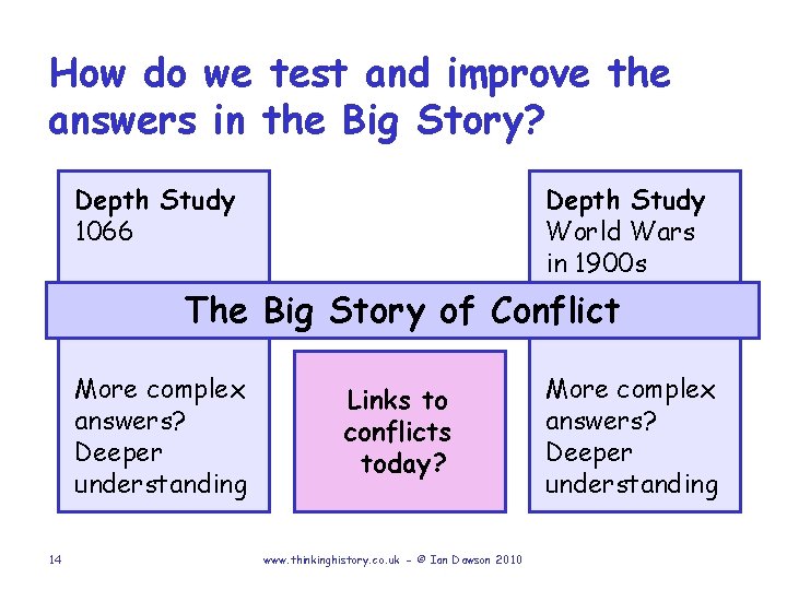 How do we test and improve the answers in the Big Story? Depth Study