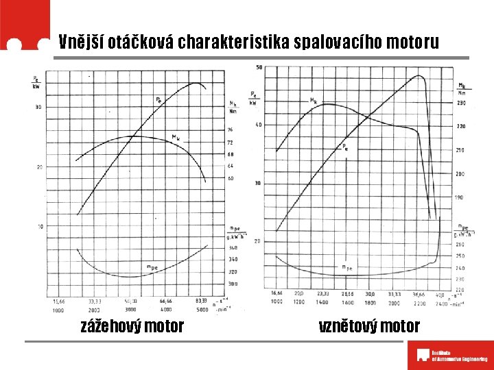 Vnější otáčková charakteristika spalovacího motoru zážehový motor vznětový motor 