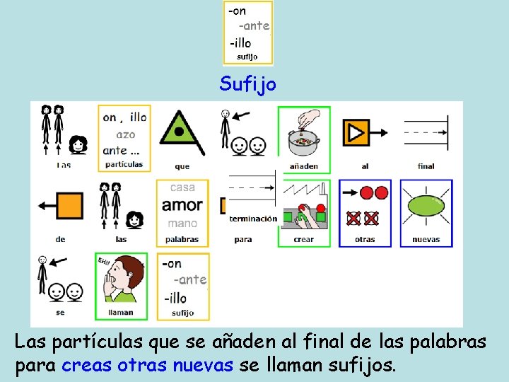 Sufijo Las partículas que se añaden al final de las palabras para creas otras