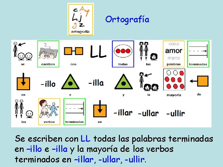 Ortografía Se escriben con LL todas las palabras terminadas en –illo e –illa y