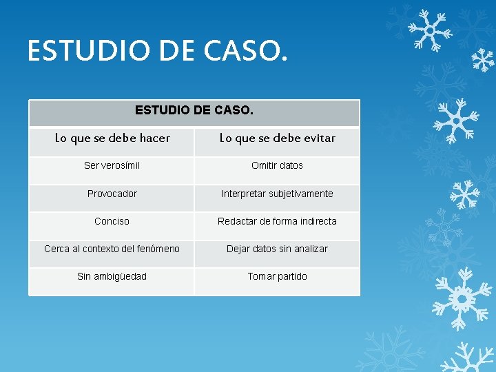 ESTUDIO DE CASO. Lo que se debe hacer Lo que se debe evitar Ser