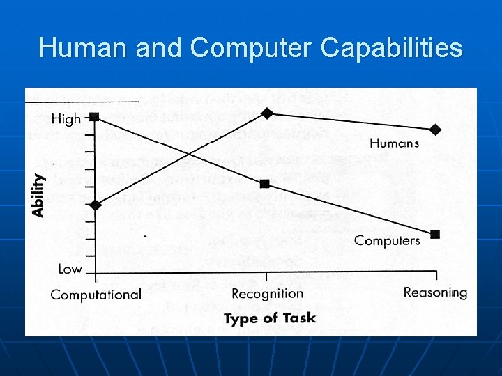 Human and Computer Capabilities 