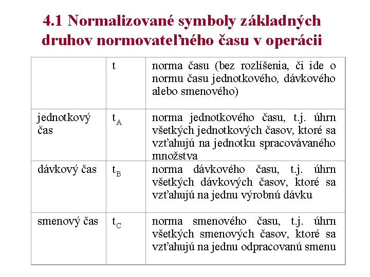 4. 1 Normalizované symboly základných druhov normovateľného času v operácii t norma času (bez