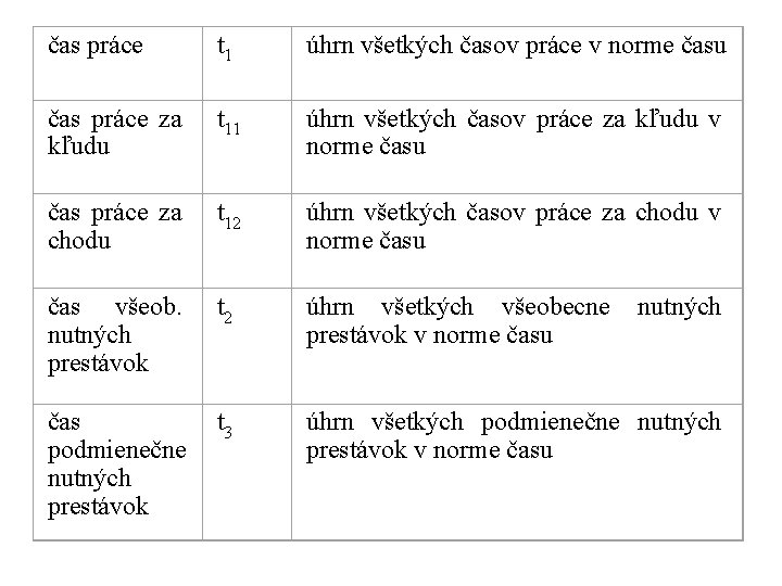 čas práce t 1 úhrn všetkých časov práce v norme času čas práce za