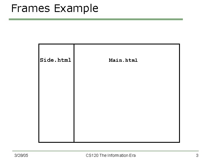 Frames Example Side. html 3/28/05 Main. html CS 120 The Information Era 3 