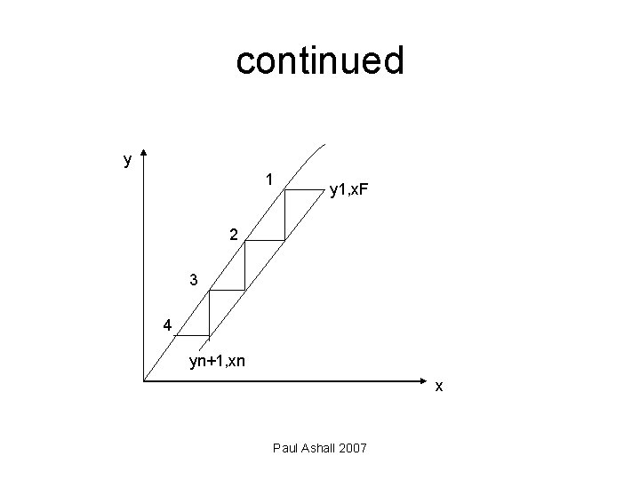 continued y 1, x. F 2 3 4 yn+1, xn x Paul Ashall 2007