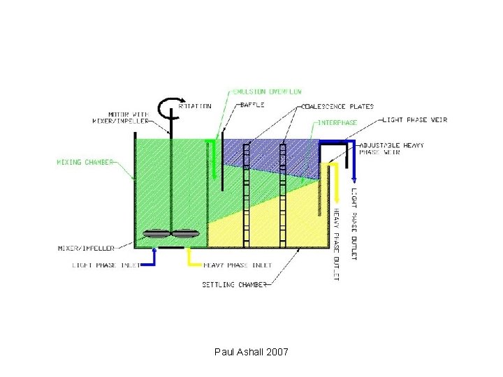 Paul Ashall 2007 