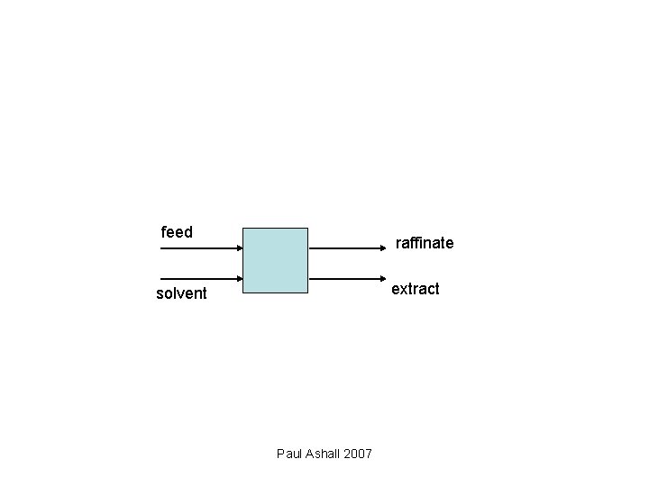feed raffinate extract solvent Paul Ashall 2007 