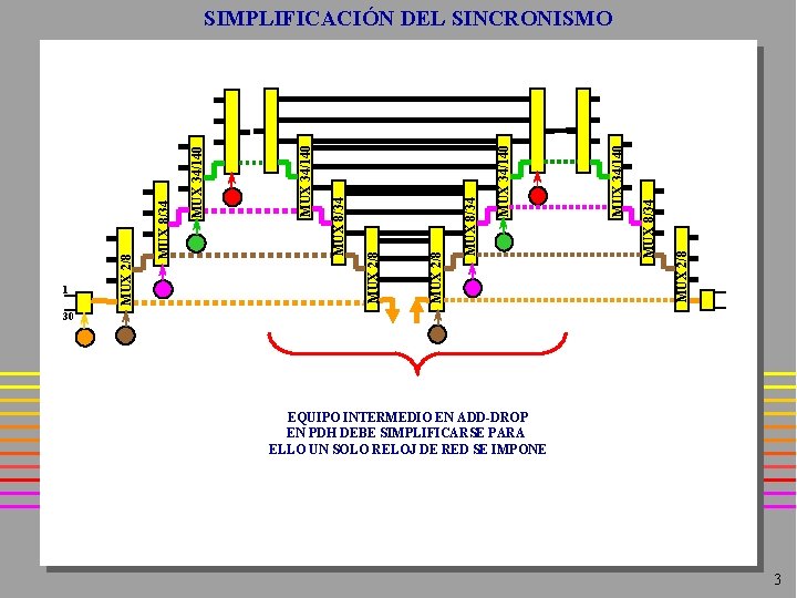 MUX 2/8 MUX 8/34 MUX 34/140 MUX 8/34 MUX 2/8 1 MUX 2/8 SIMPLIFICACIÓN MUX 2/8 MUX 8/34 MUX 34/140 MUX 8/34 MUX 2/8 1 MUX 2/8 SIMPLIFICACIÓN