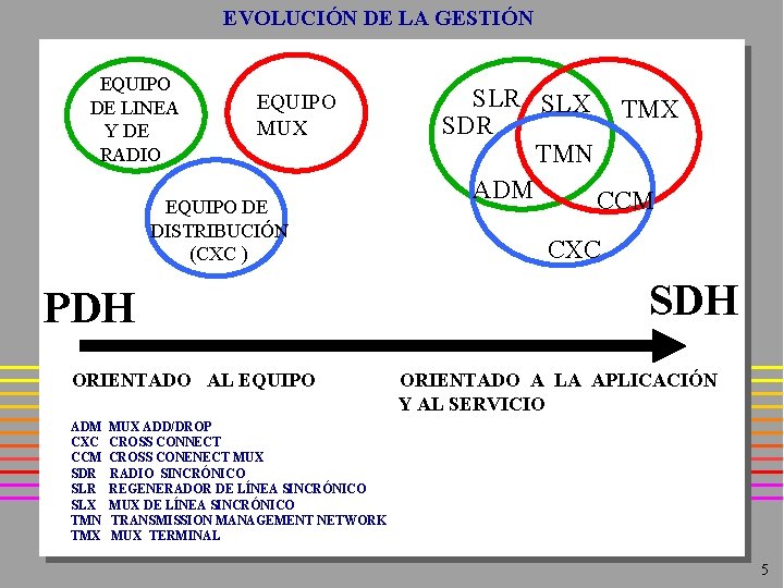 EVOLUCIÓN DE LA GESTIÓN EQUIPO DE LINEA Y DE RADIO EQUIPO MUX EQUIPO DE EVOLUCIÓN DE LA GESTIÓN EQUIPO DE LINEA Y DE RADIO EQUIPO MUX EQUIPO DE
