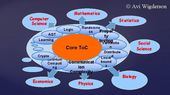  Avi Wigderson Mathematics Computer Science Statistics Logic AGT Learning Crypto Quantum Computi ng