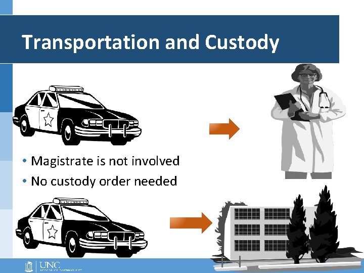 Transportation and Custody • Magistrate is not involved • No custody order needed Transportation and Custody • Magistrate is not involved • No custody order needed