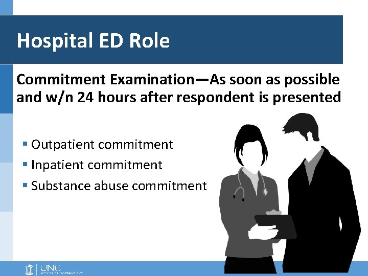 Hospital ED Role Commitment Examination—As soon as possible and w/n 24 hours after respondent Hospital ED Role Commitment Examination—As soon as possible and w/n 24 hours after respondent