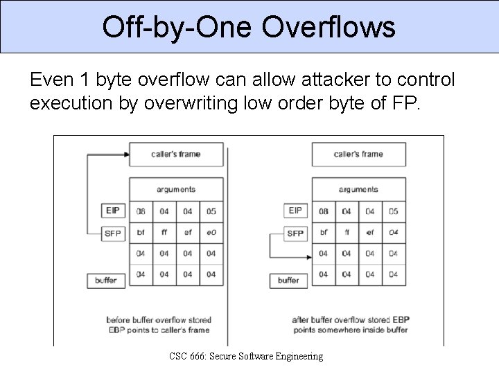 Off-by-One Overflows Even 1 byte overflow can allow attacker to control execution by overwriting