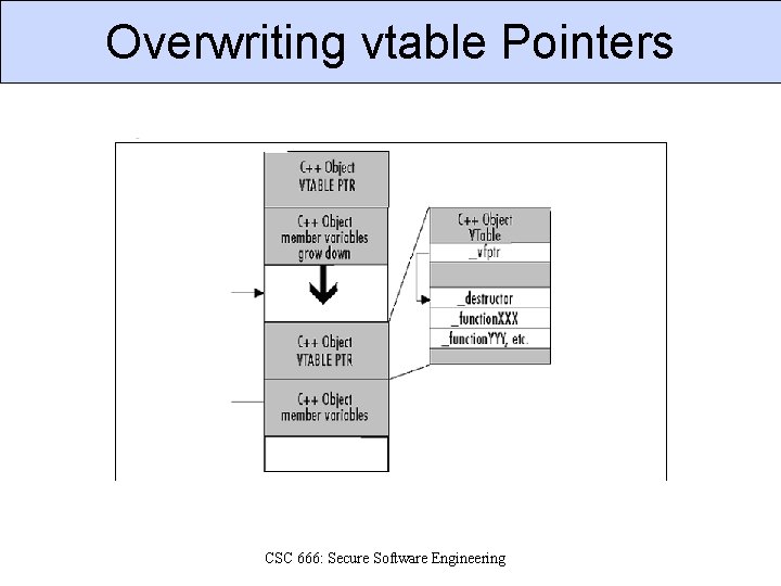 Overwriting vtable Pointers CSC 666: Secure Software Engineering 