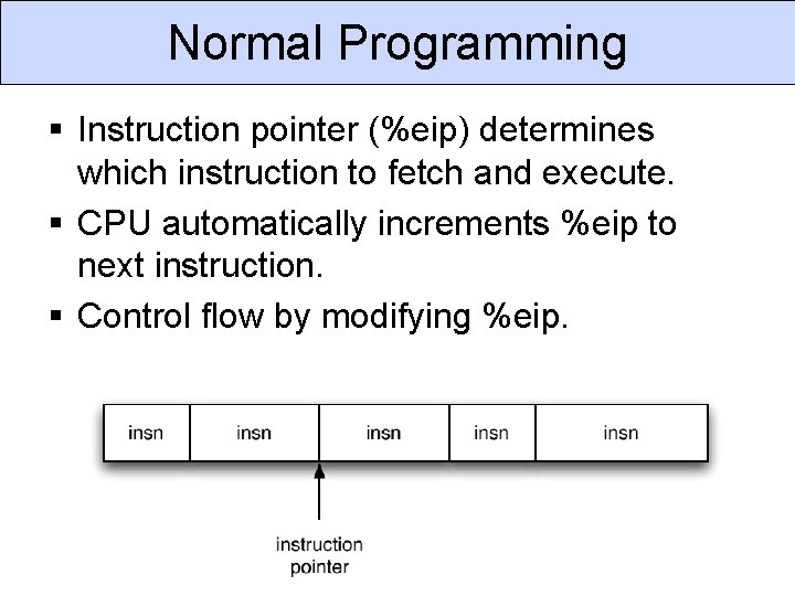 Normal Programming § Instruction pointer (%eip) determines which instruction to fetch and execute. §