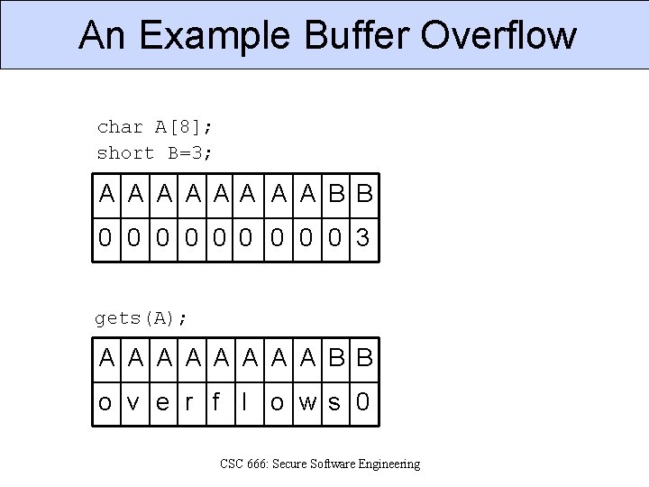 An Example Buffer Overflow char A[8]; short B=3; A A AA A A B