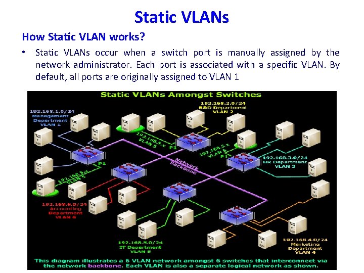 Static VLANs How Static VLAN works? • Static VLANs occur when a switch port