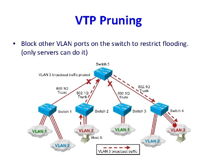 VTP Pruning • Block other VLAN ports on the switch to restrict flooding. (only