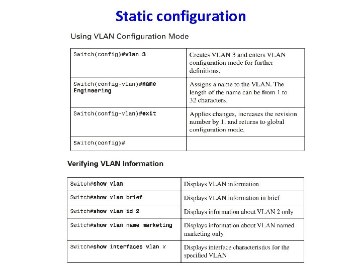 Static configuration 