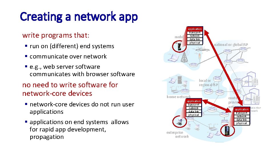 Creating a network app write programs that: § run on (different) end systems §