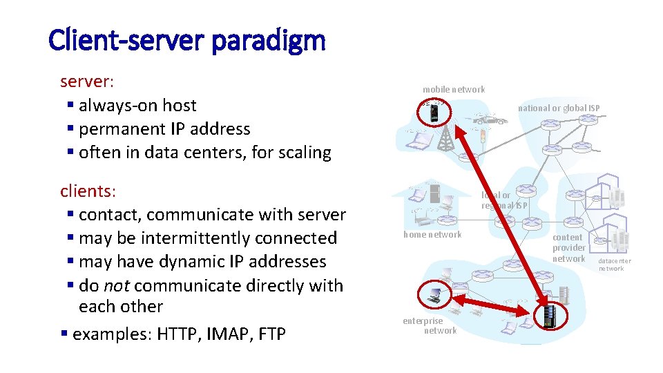 Client-server paradigm server: § always-on host § permanent IP address § often in data