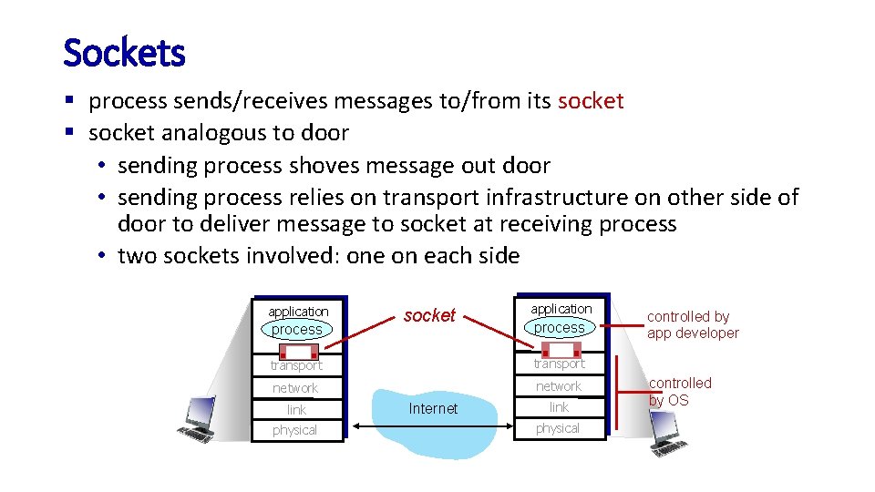 Sockets § process sends/receives messages to/from its socket § socket analogous to door •