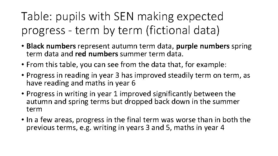 Table: pupils with SEN making expected progress - term by term (fictional data) • Table: pupils with SEN making expected progress - term by term (fictional data) •