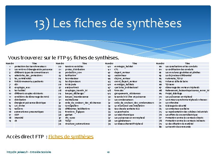 13) Les fiches de synthèses Vous trouverez sur le FTP 95 fiches de synthèses.