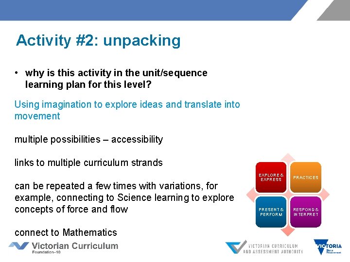 Activity #2: unpacking • why is this activity in the unit/sequence learning plan for Activity #2: unpacking • why is this activity in the unit/sequence learning plan for