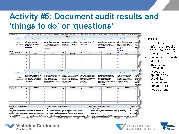 Activity #5: Document audit results and ‘things to do’ or ‘questions’ For example, - Activity #5: Document audit results and ‘things to do’ or ‘questions’ For example, -