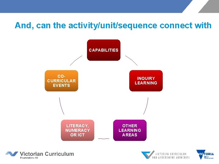 And, can the activity/unit/sequence connect with CAPABILITIES COCURRICULAR EVENTS LITERACY, NUMERACY OR ICT INQUIRY And, can the activity/unit/sequence connect with CAPABILITIES COCURRICULAR EVENTS LITERACY, NUMERACY OR ICT INQUIRY
