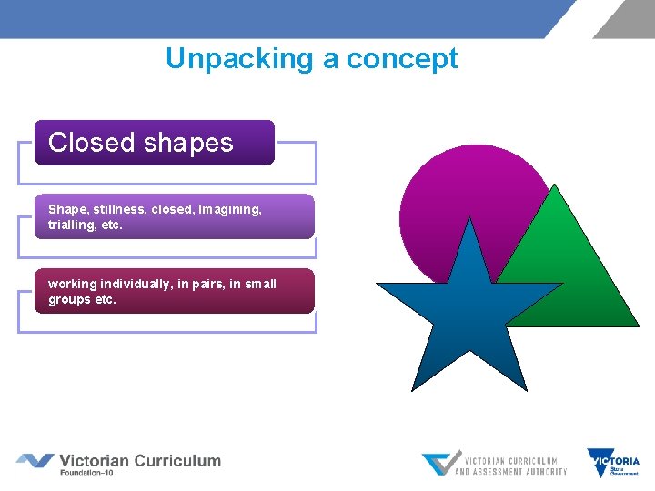 Unpacking a concept Closed shapes Shape, stillness, closed, Imagining, trialling, etc. working individually, in Unpacking a concept Closed shapes Shape, stillness, closed, Imagining, trialling, etc. working individually, in