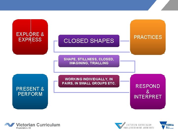EXPLORE & EXPRESS CLOSED SHAPES PRACTICES SHAPE, STILLNESS, CLOSED, IMAGINING, TRIALLING WORKING INDIVIDUALLY, IN EXPLORE & EXPRESS CLOSED SHAPES PRACTICES SHAPE, STILLNESS, CLOSED, IMAGINING, TRIALLING WORKING INDIVIDUALLY, IN