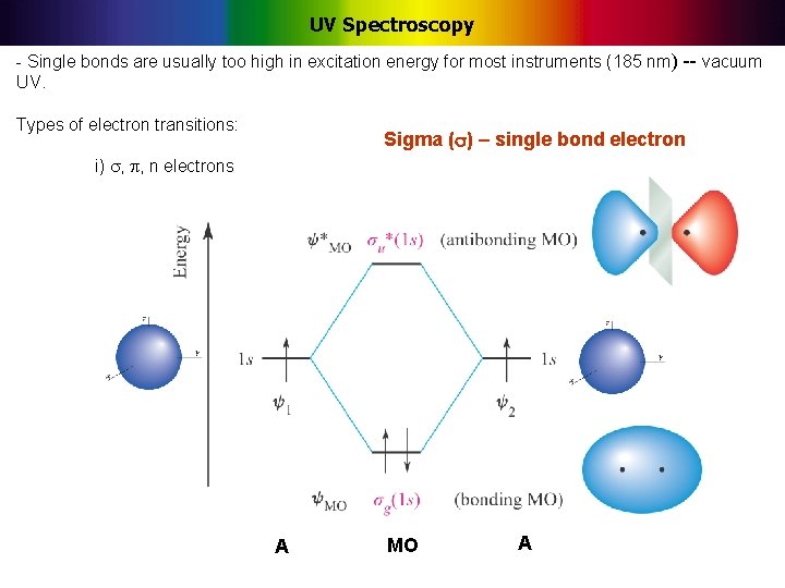 UV Spectroscopy - Single bonds are usually too high in excitation energy for most