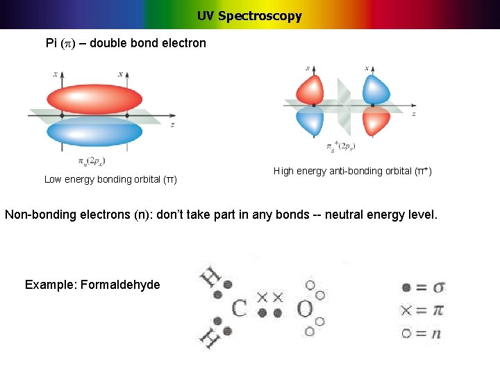 UV Spectroscopy Pi ( ) – double bond electron Low energy bonding orbital (π)