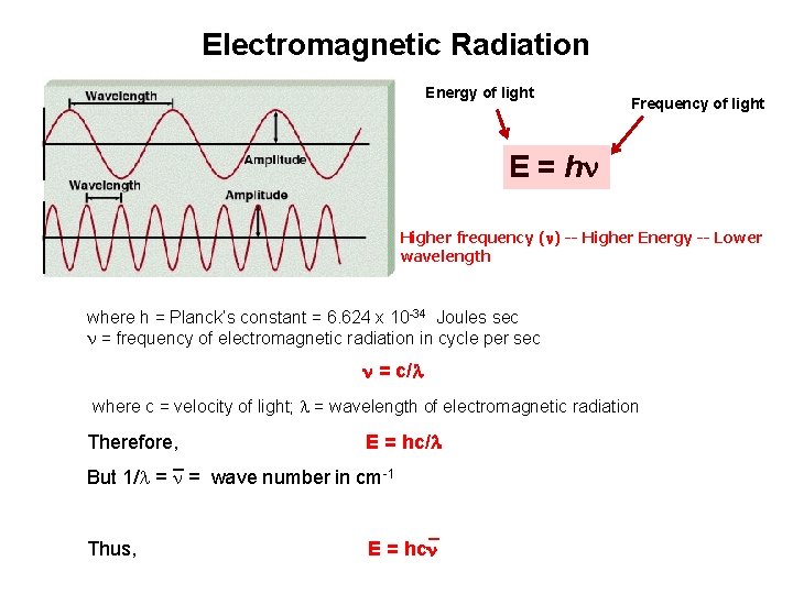 Electromagnetic Radiation Energy of light Frequency of light E = h Higher frequency (