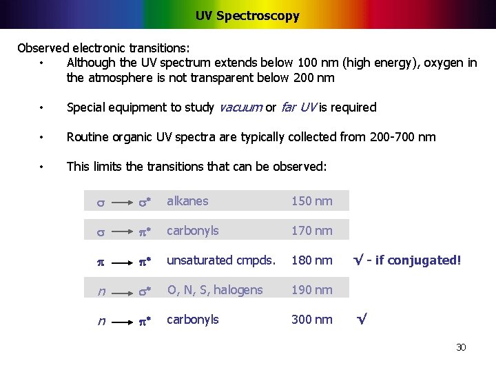 UV Spectroscopy Observed electronic transitions: • Although the UV spectrum extends below 100 nm