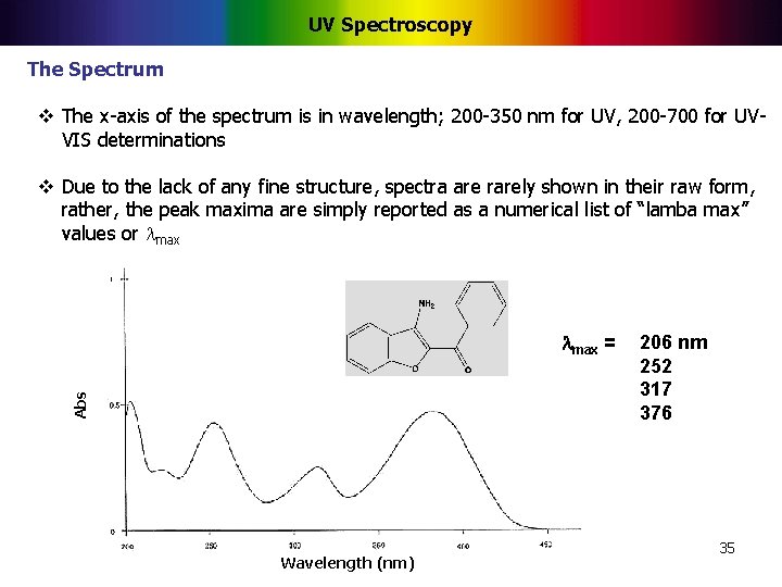 UV Spectroscopy The Spectrum v The x-axis of the spectrum is in wavelength; 200
