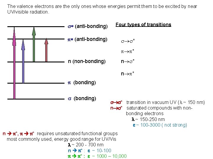 The valence electrons are the only ones whose energies permit them to be excited