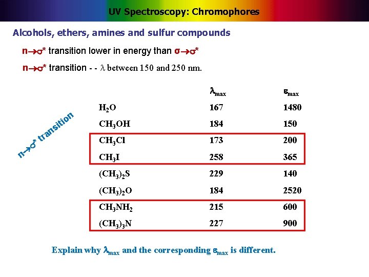 UV Spectroscopy: Chromophores Alcohols, ethers, amines and sulfur compounds n * transition lower in