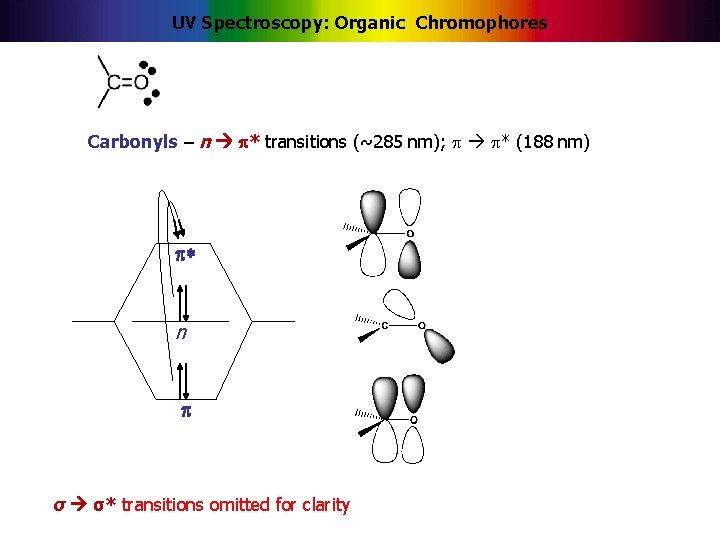UV Spectroscopy: Organic Chromophores Carbonyls – n * transitions (~285 nm); * (188 nm)
