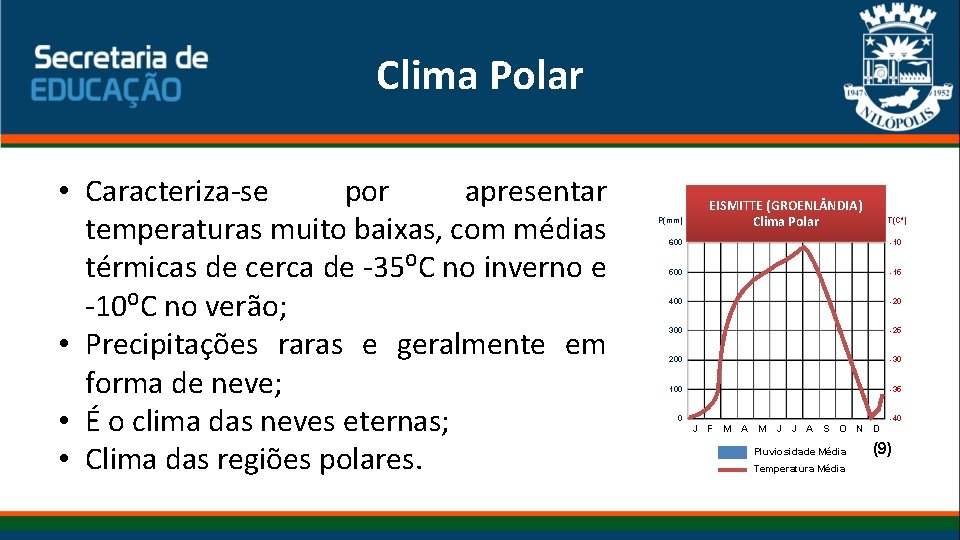  Clima Polar • Caracteriza-se por apresentar temperaturas muito baixas, com médias térmicas de