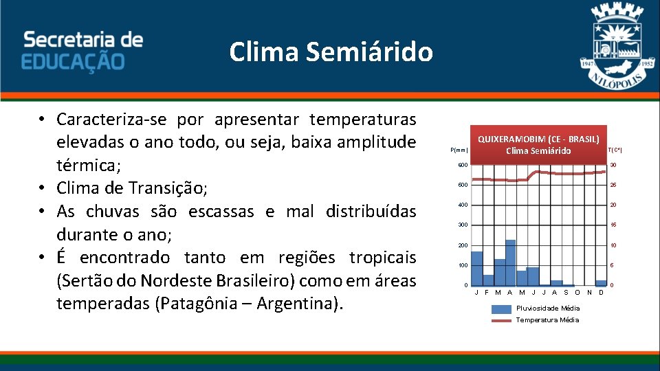  Clima Semiárido • Caracteriza-se por apresentar temperaturas elevadas o ano todo, ou seja,