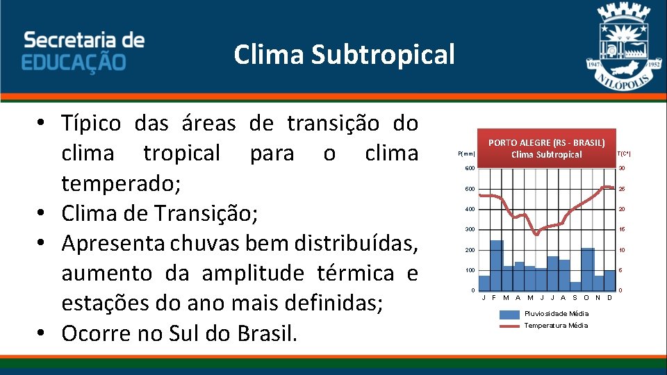  Clima Subtropical • Típico das áreas de transição do clima tropical para o