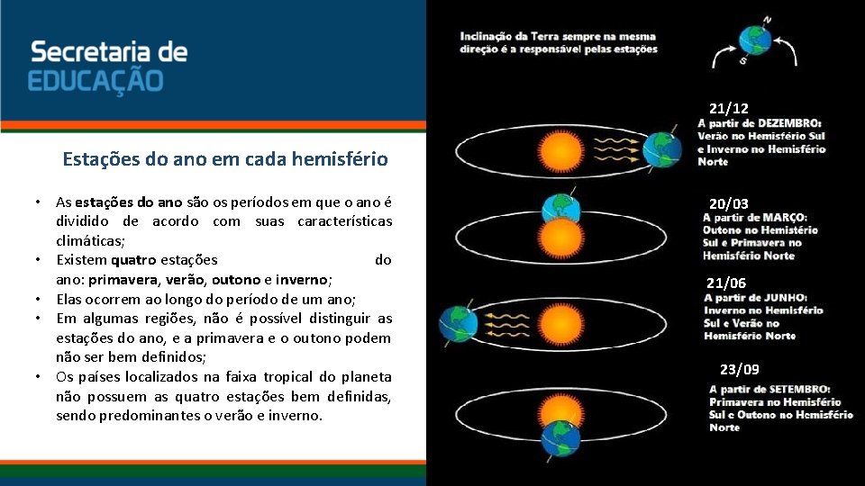 21/12 Estações do ano em cada hemisfério • As estações do ano são os