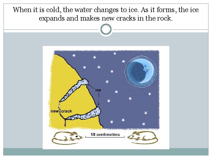 When it is cold, the water changes to ice. As it forms, the ice