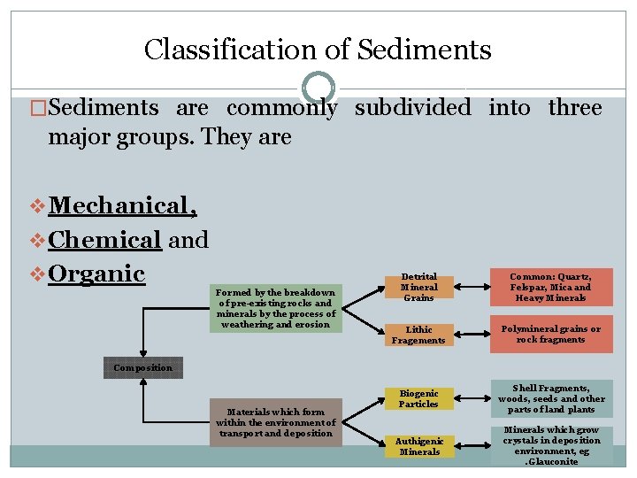 Classification of Sediments �Sediments are commonly subdivided into three major groups. They are v